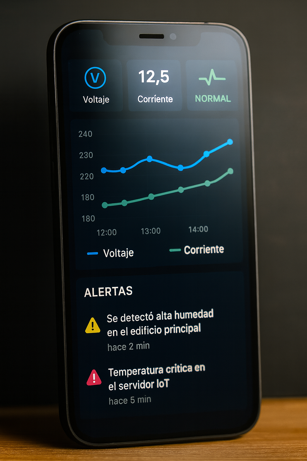 Dashboard IoT en tiempo real