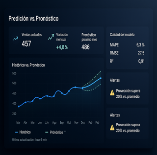 Predicción de ventas con ML